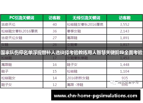 国家队伤停名单浮现替补人选抉择考验教练用人智慧关键阶段全面考验