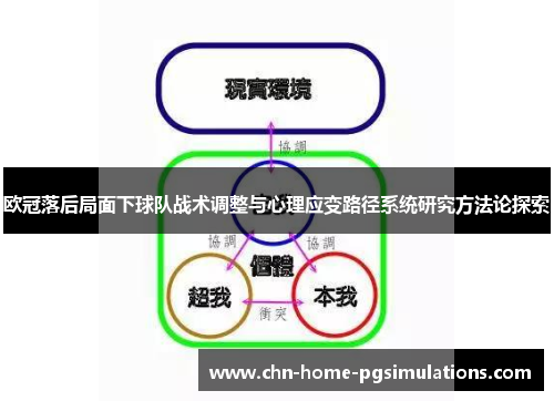 欧冠落后局面下球队战术调整与心理应变路径系统研究方法论探索
