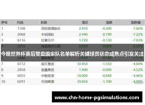 今晚世界杯赛后复盘国家队名单解析关键球员状态成焦点引发关注 今晚世界杯赛后复盘国家队名单解析关键球员状态成焦点引发关注