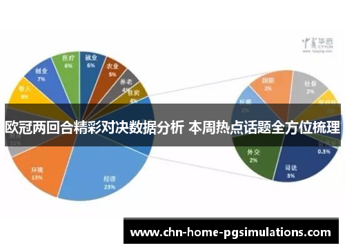欧冠两回合精彩对决数据分析 本周热点话题全方位梳理 欧冠两回合精彩对决数据分析 本周热点话题全方位梳理