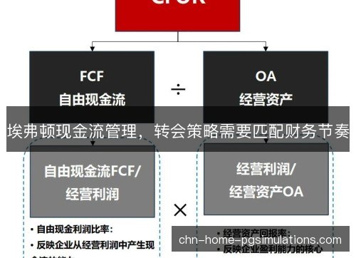 埃弗顿现金流管理,转会策略需要匹配财务节奏 埃弗顿现金流管理,转会策略需要匹配财务节奏